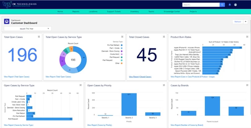 portal dashboard